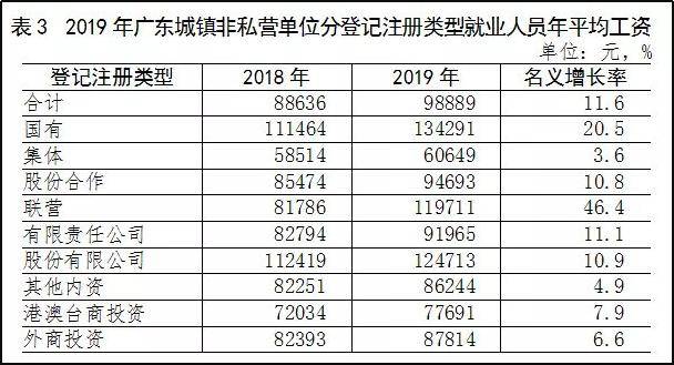 汕头人均收入_汕头小公园图片(2)