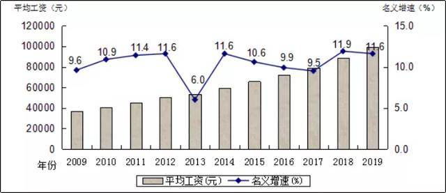 非人均_中国人均寿命变化图(3)