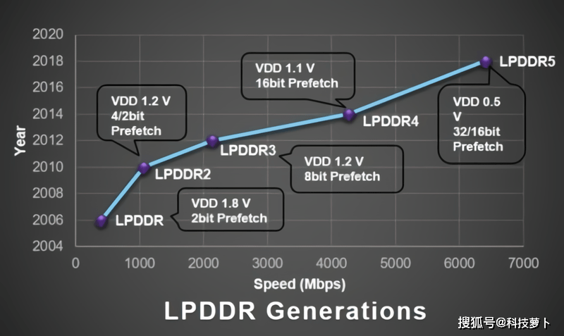 2020国产手机性能排名_2020年8月安卓手机性能前三甲,小米10至尊纪念版排第(2)