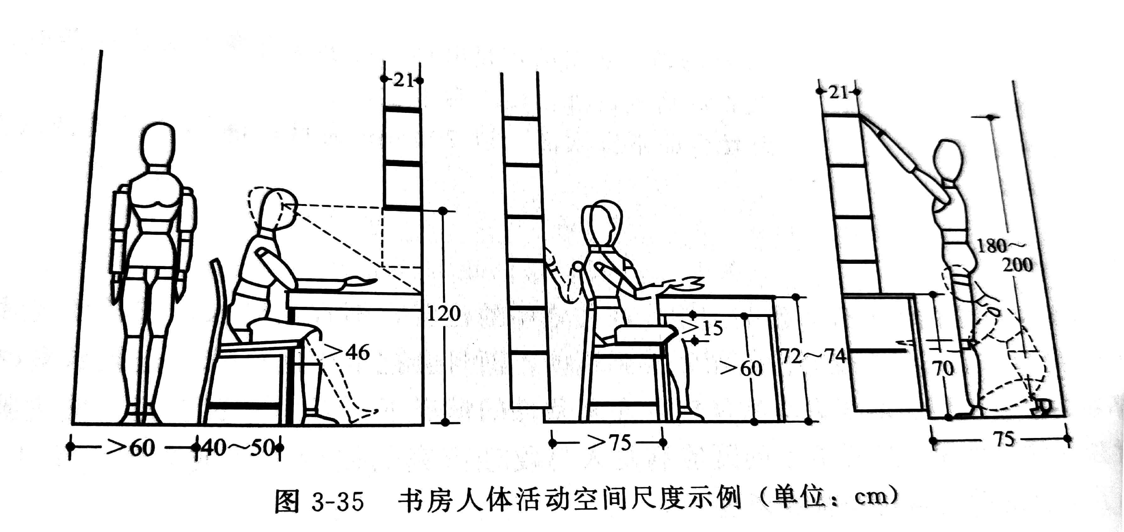 根据人体工程学,墙与床之间至少要留出56cm的空间才够.