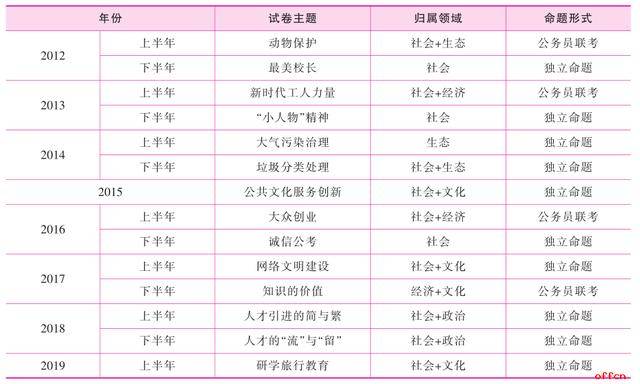 四川德阳老年人口数2019(3)