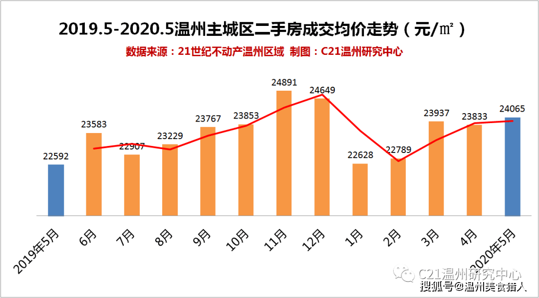 2020资阳高新区gdp_江海产业园获批 省产业园在江门三区四市全覆盖(2)