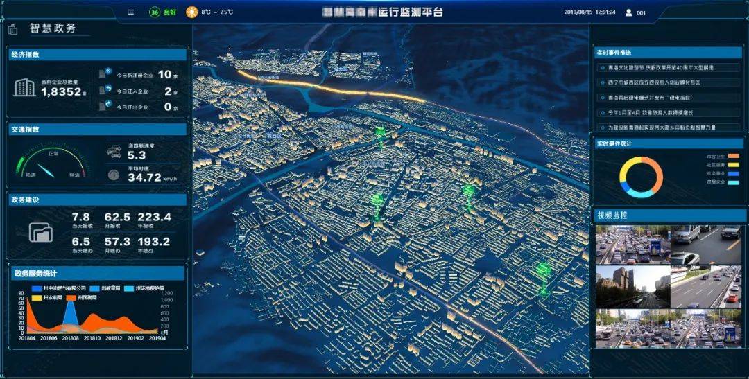 相数科技行业应用丨智慧城市运行监测平台,将涌动的"都市脉络"尽收