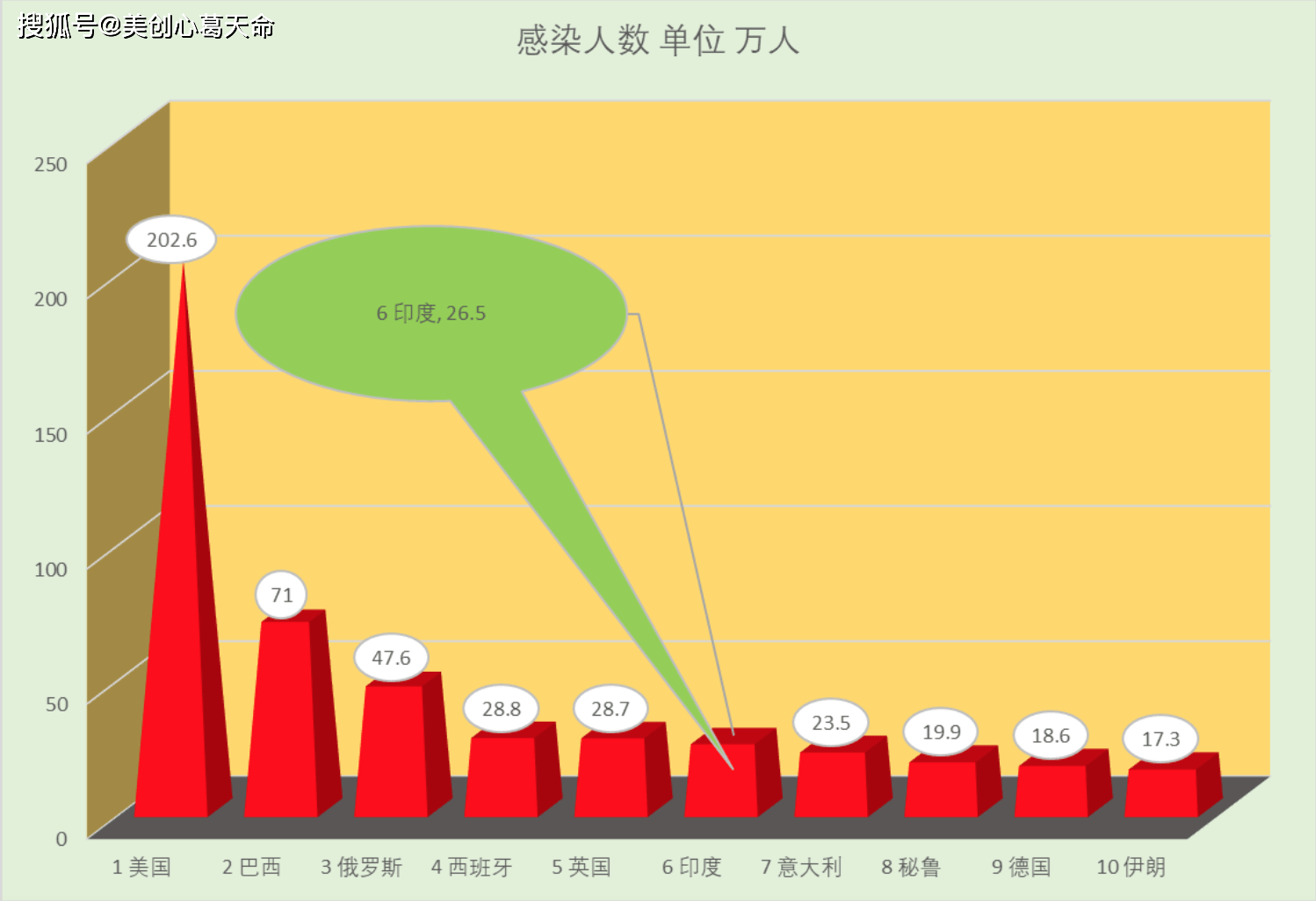 6月9日早8点 世界实时疫情数据和图表