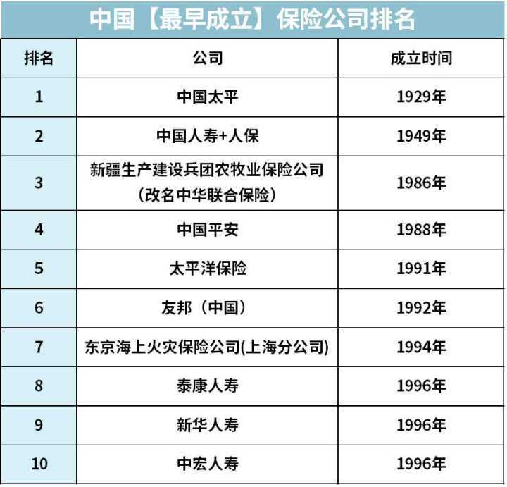 中国车险市场，前十名保险公司的竞争格局与发展趋势