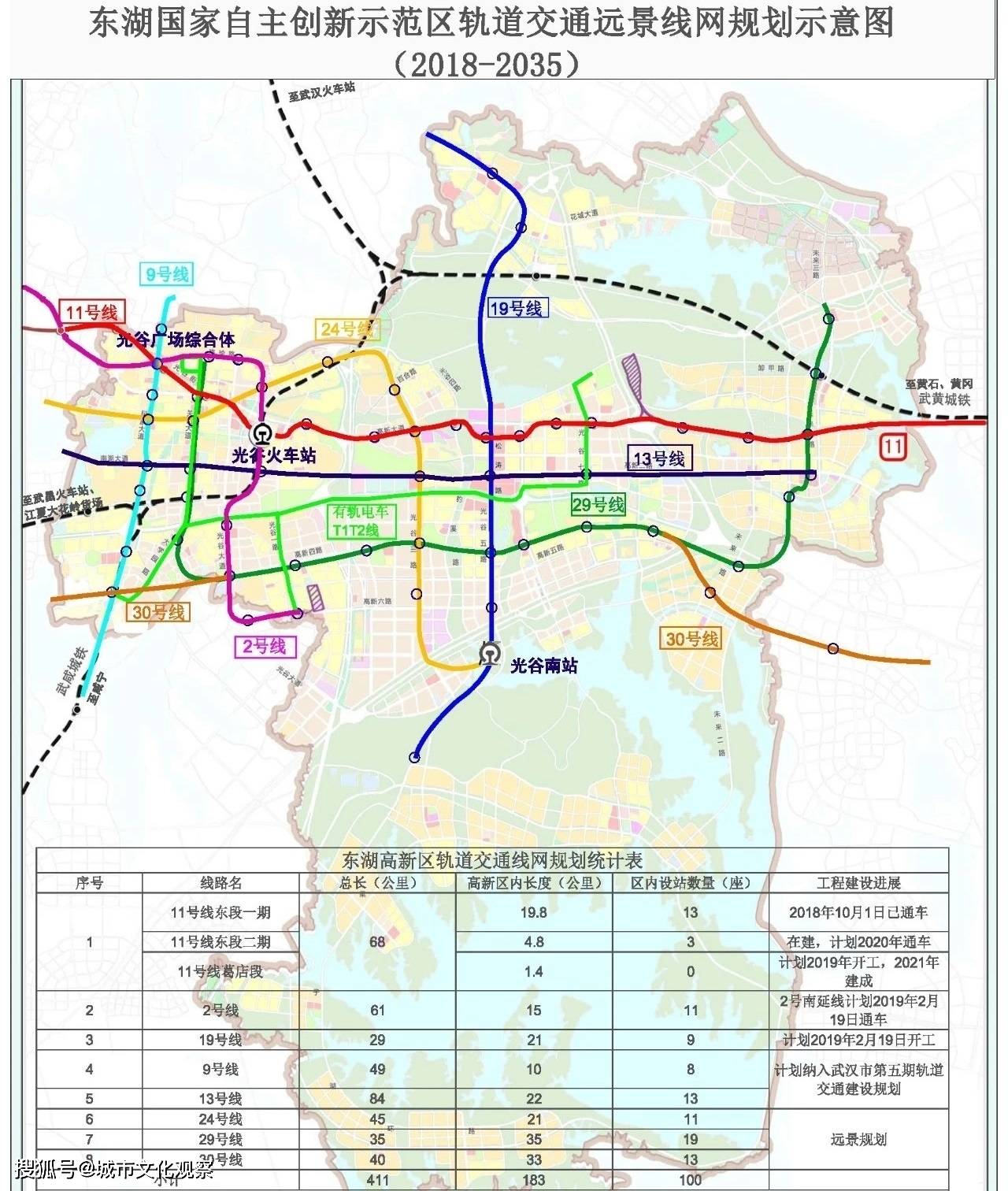 全国高新区经济总量榜(3)