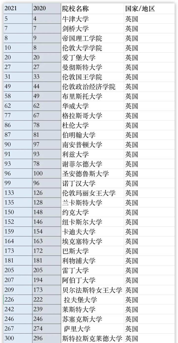 公立大学排名_公立鸟取环境大学图片(2)