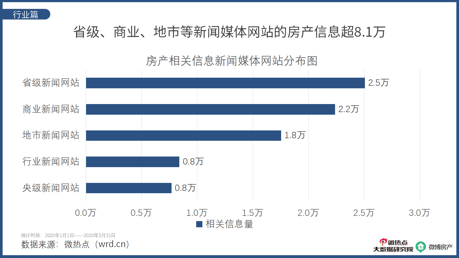 2020年TOP100城市GDP_2020-2021跨年图片(2)