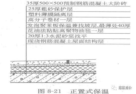 什么是倒置式屋面,正置式屋面?