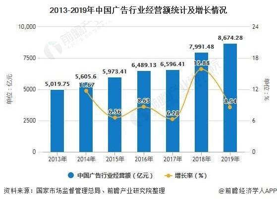 2020年比2019年增加多少人口_人口普查多少年一次(3)