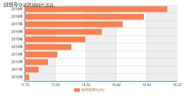 海南州历年人口变化_海南州交警支队扎西(2)