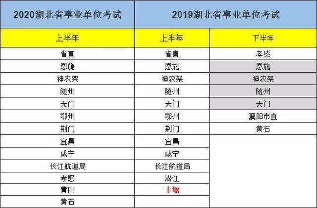 2020年湖北省人口流出_湖北省人口密度图(2)