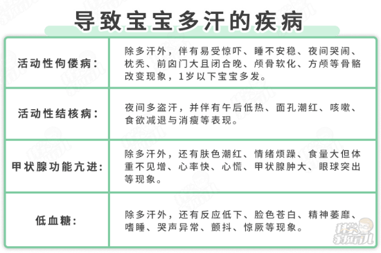 体质|宝宝出汗多是体质差？真正要担心的是这个！