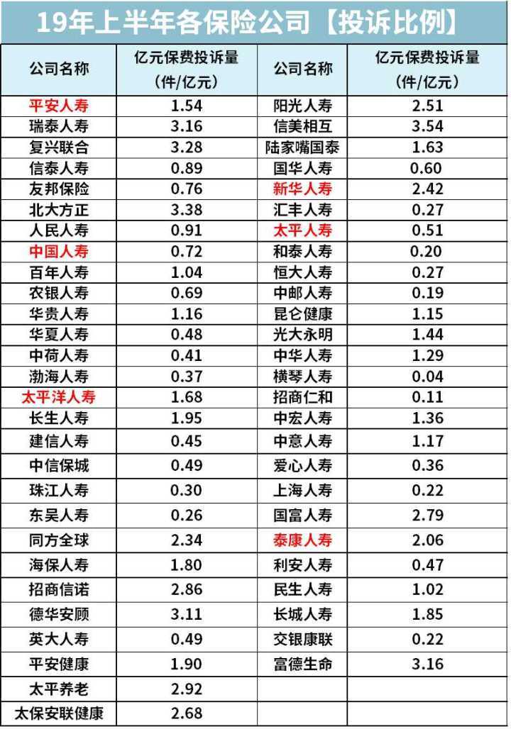 四大保险公司排名_保险公司十大排名