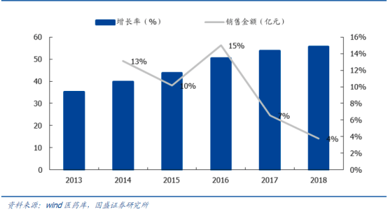 宜昌人口红利_宜昌东站图片(3)