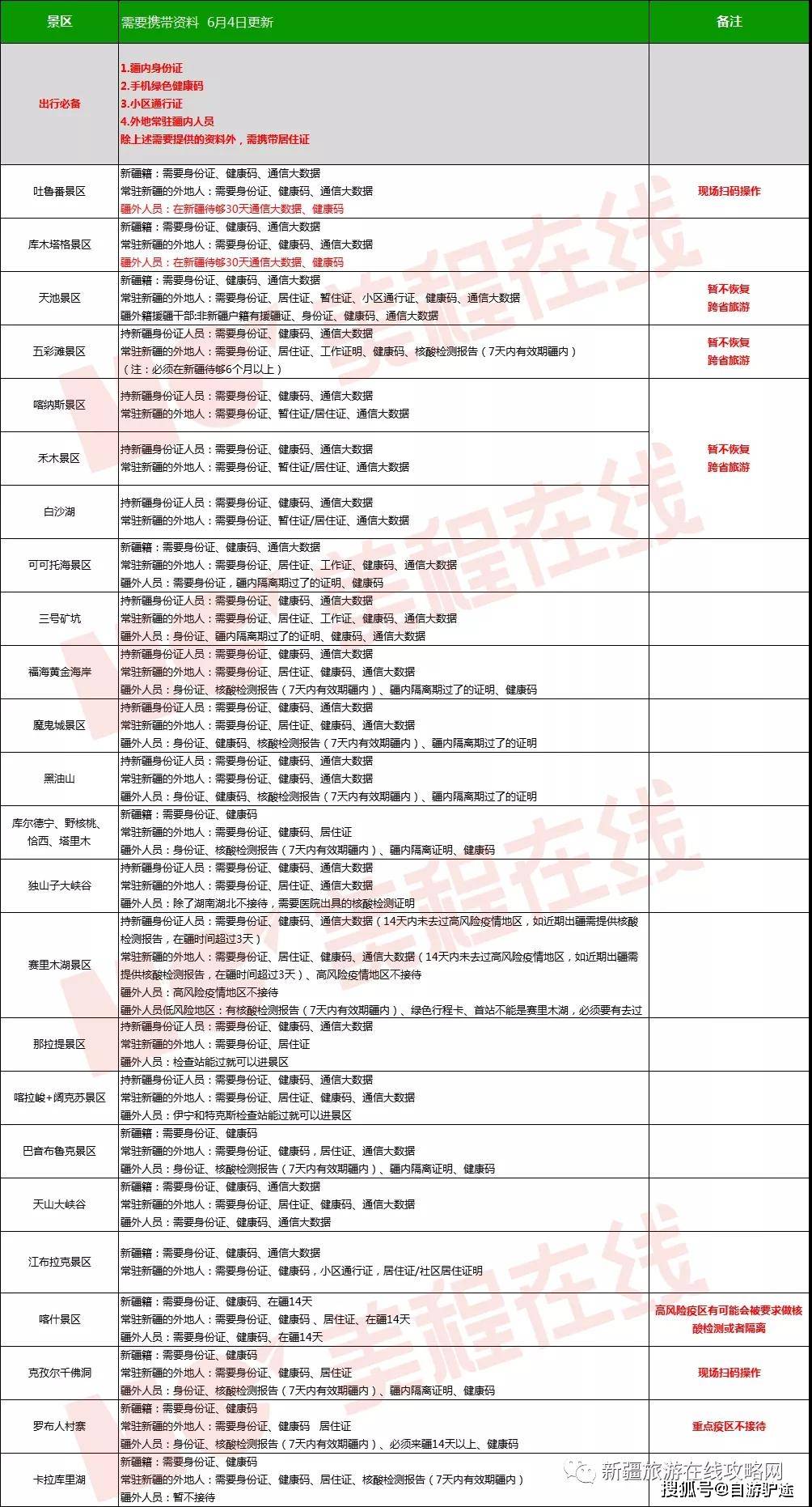 襄阳入境人口_襄阳牛肉面图片(3)