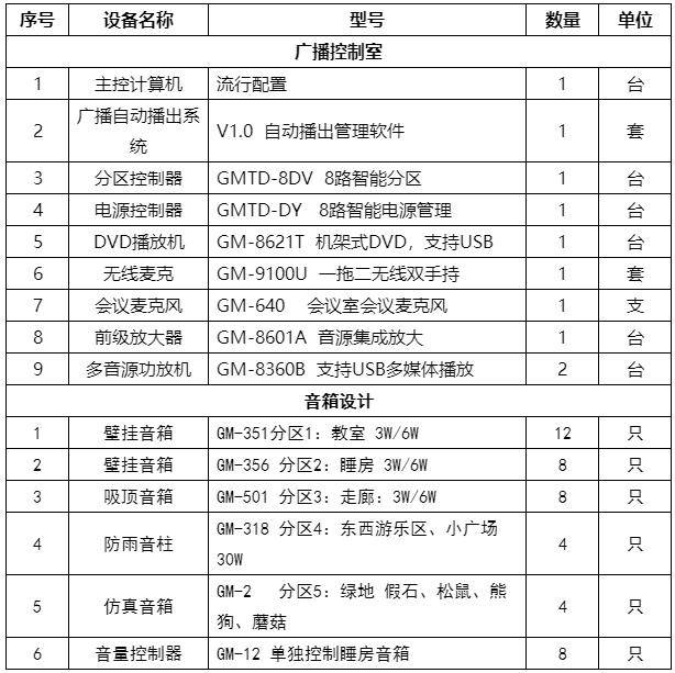 学校智能广播系统-幼儿园智能分区广播系统设计方案及清单