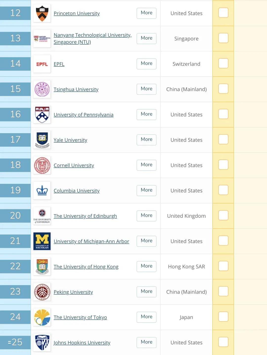 qs英国大学排名_英国大学排名一览表(3)