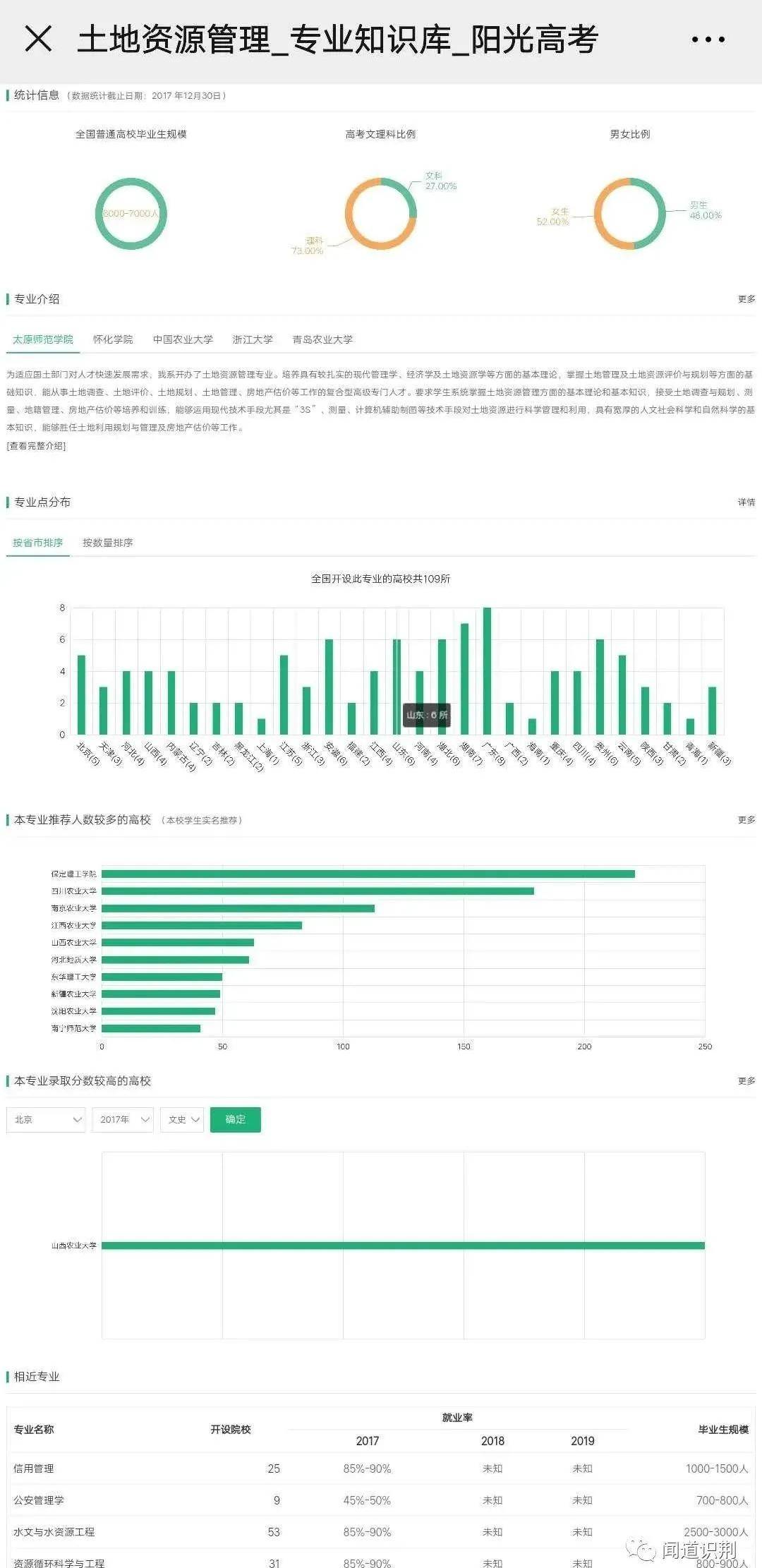 土地资源管理排名_土地资源管理