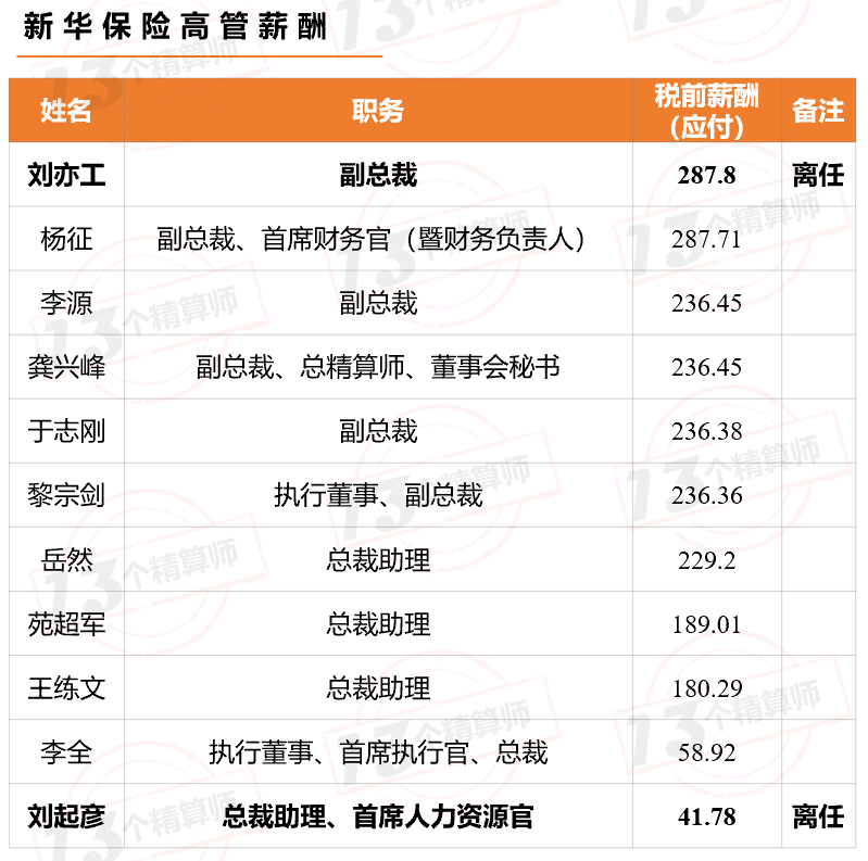 安然老总保险_特种兵安然