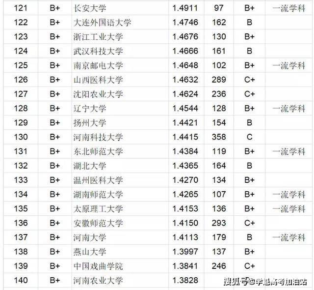 北京科技公司排名_北京科技大学(3)