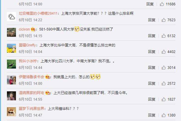 2021上海gdp世界排名