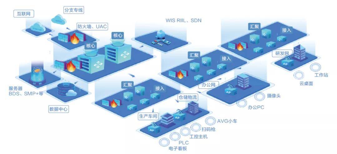 锐捷招聘_锐捷网络股份有限公司招聘简章(3)