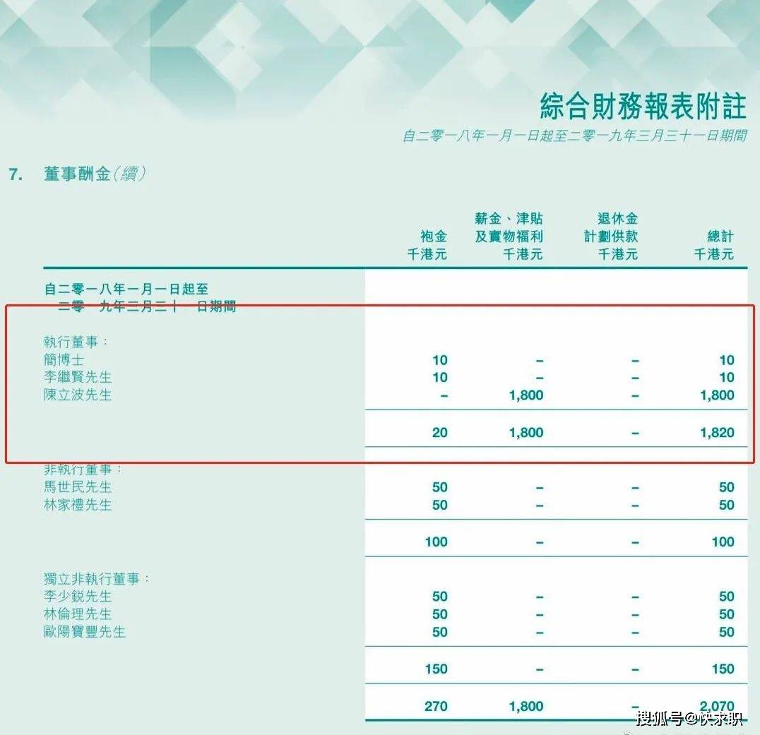 耿直！原审计跳槽董秘现又跳槽！理由：找到了薪金更高的工作！