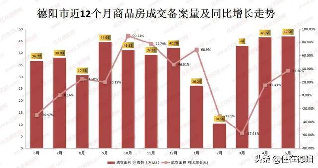 2019济南各区县人口主要指标_济南常住人口登记卡(2)