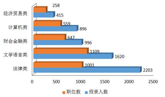 本科以上学历占人口总数的多少_学历多少