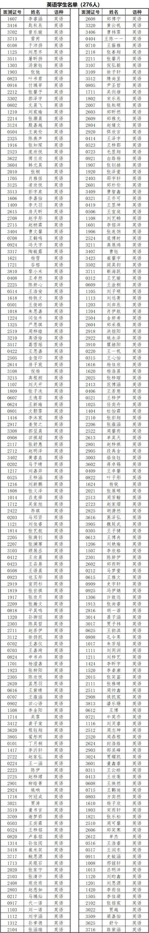 语种|2020年小外录取名单公布!附近5年小外面谈试题!限时免费下载