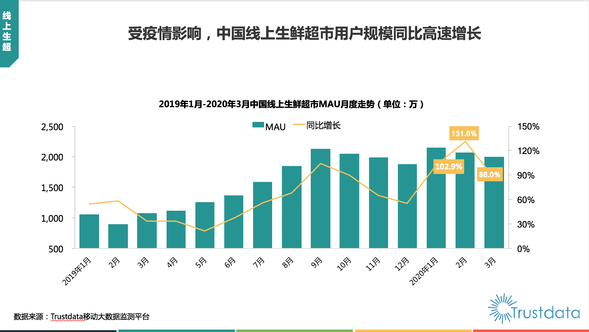 2020年2月我国GDP_2020年中国gdp变化图