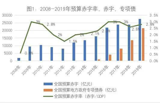 东安政府工作报告2021gdp_政府工作报告传来重磅消息 GDP增长6 以上(3)