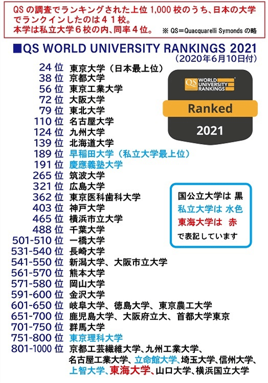 东京大学qs世界排%e_2021QS世界大学排名公布!日本41所大学上榜,东大排名