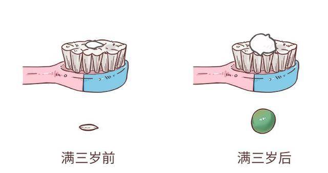怎么教小孩刷牙视频 f70b17bfd3224e8cbcc1219e18ec7462.jpeg