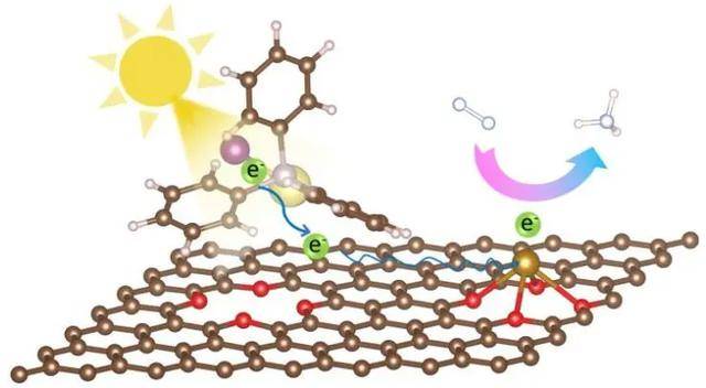 单原子催化剂:chem. rev/nat. catal/nat. commun/jacs,jmca等