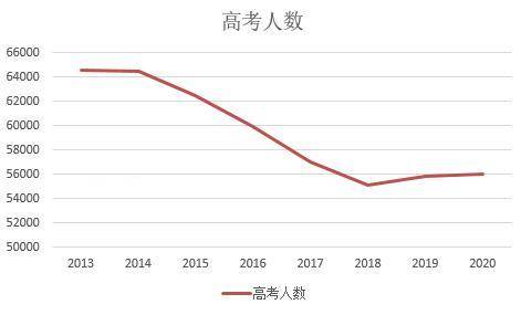 天津男女户籍人口数量_天津户籍人口(2)