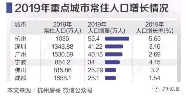 2021年宁波人口新增多少_宁波庄桥2021年