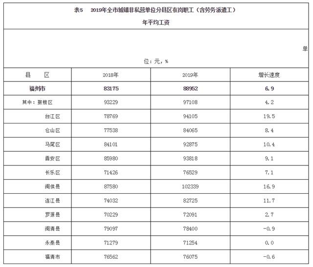 扬州2019年各县人口_扬州炒饭图片(3)