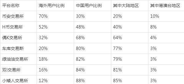 全球资产排名_资产负债表(3)