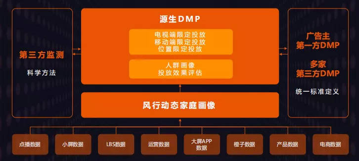 风行李树群：完美布局一二线城市后，下沉城市营销潜力巨大-DVBCN