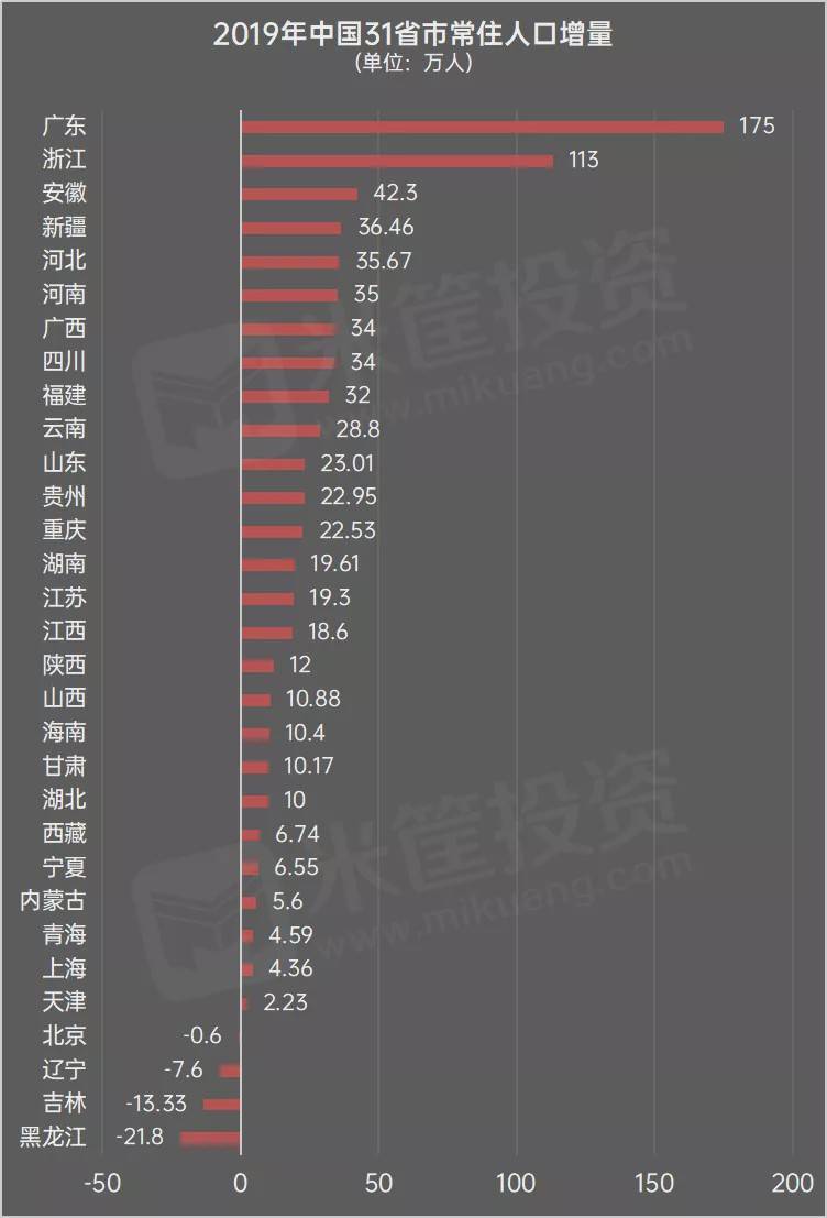 福建省各市人口净流入_福建省人口普查数据(3)