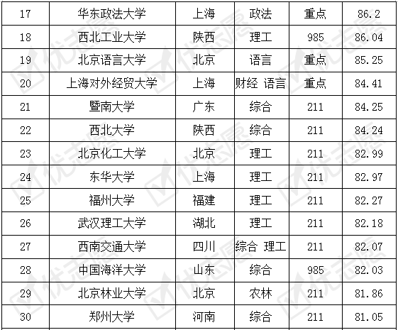 贸易|这三所大学报考热度高！国际经济与贸易专业考取难度排名出炉