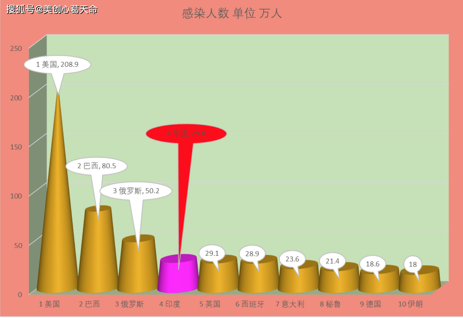 6月12日早8点 世界实时疫情数据和图表