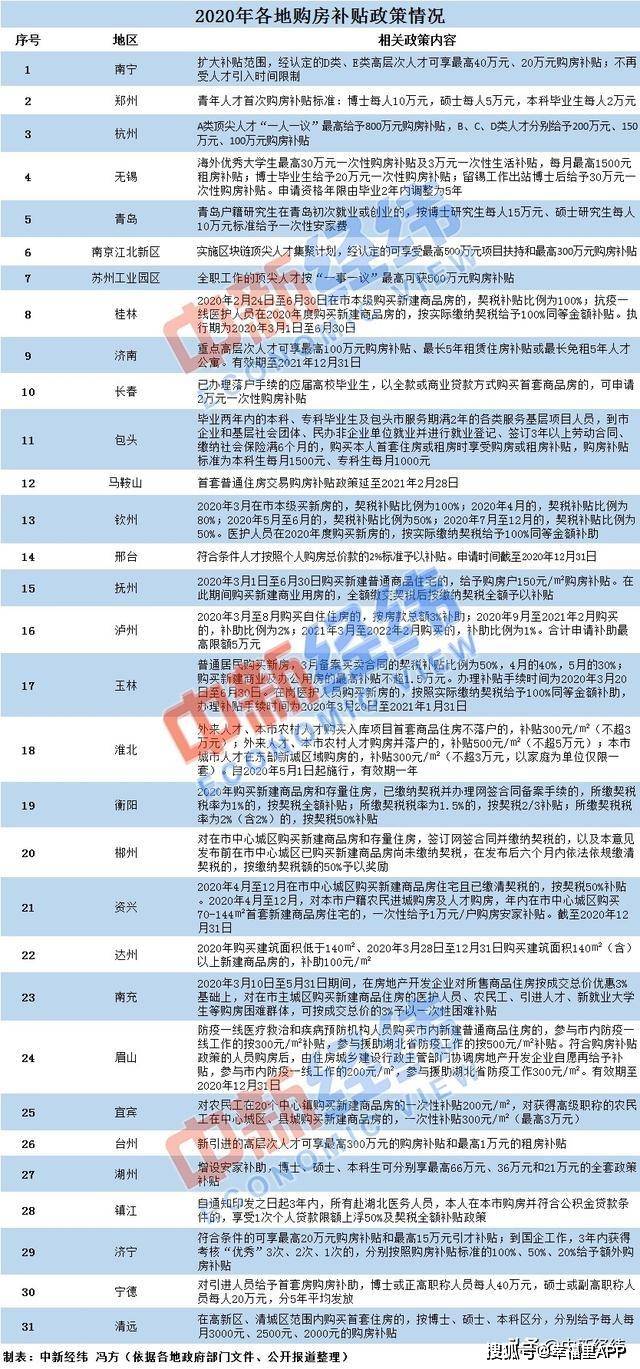 2020年金普新区GDP_雄安新区(2)