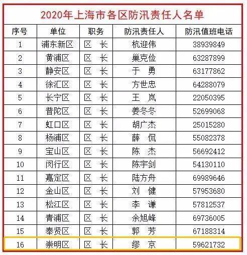 沙井街道2020常住人口_惠州市2020年常住人口(2)