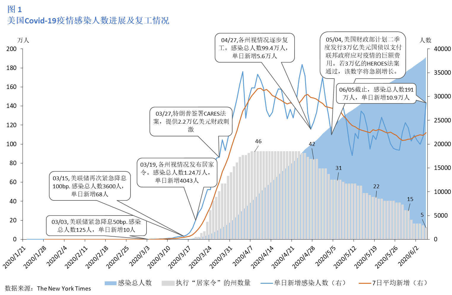 2020第一季度美国gdp_美国2020季度gdp(3)