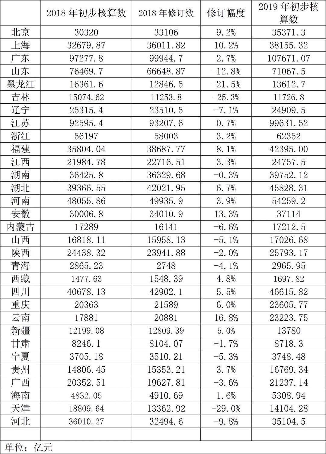 2019四川省gdp_四川省各市gdp2020(3)