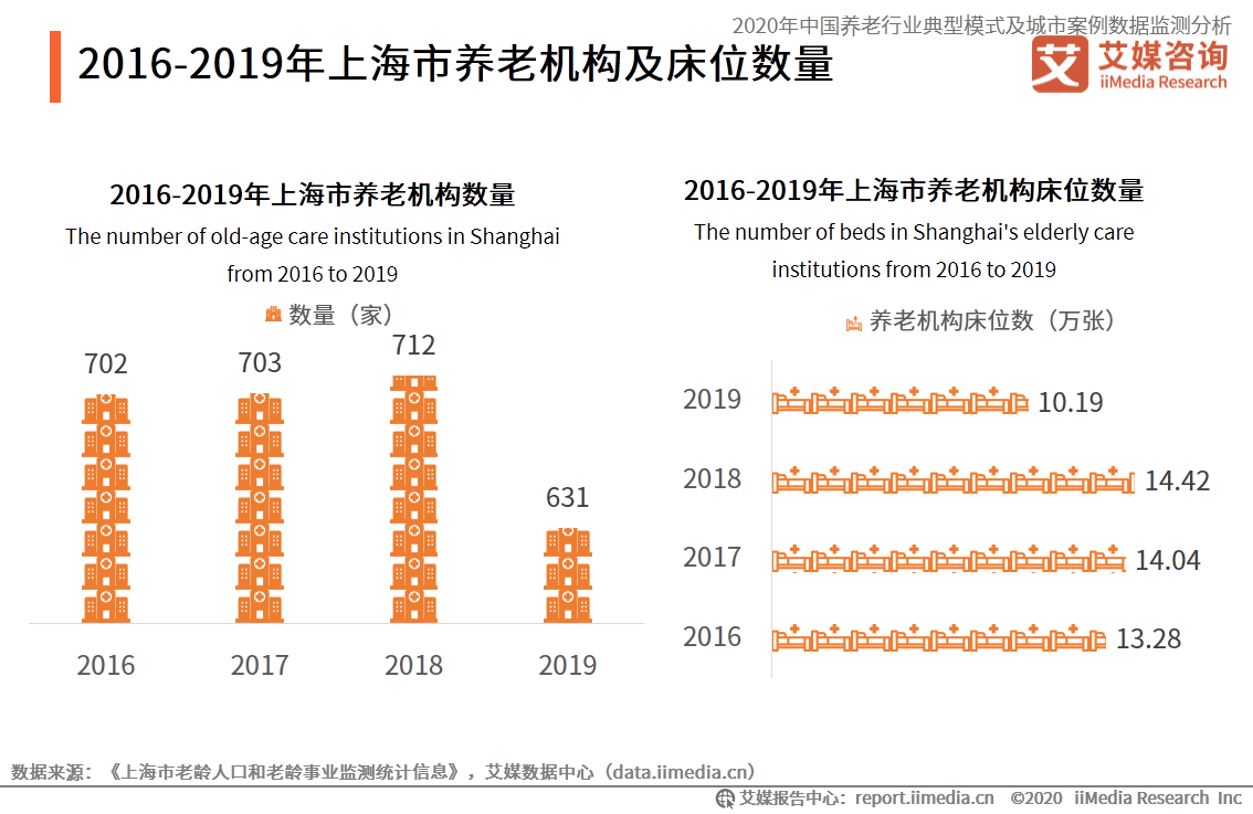 人口模式现状_人口增长模式图(2)