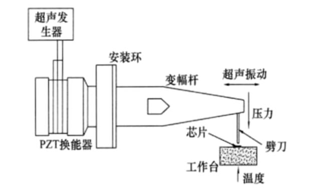 潘发华亿—超声换能器怎样分类应用?
